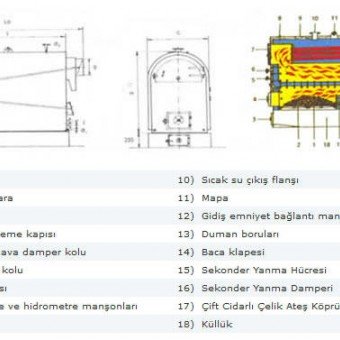 Solid Fuel Heating Boiler
